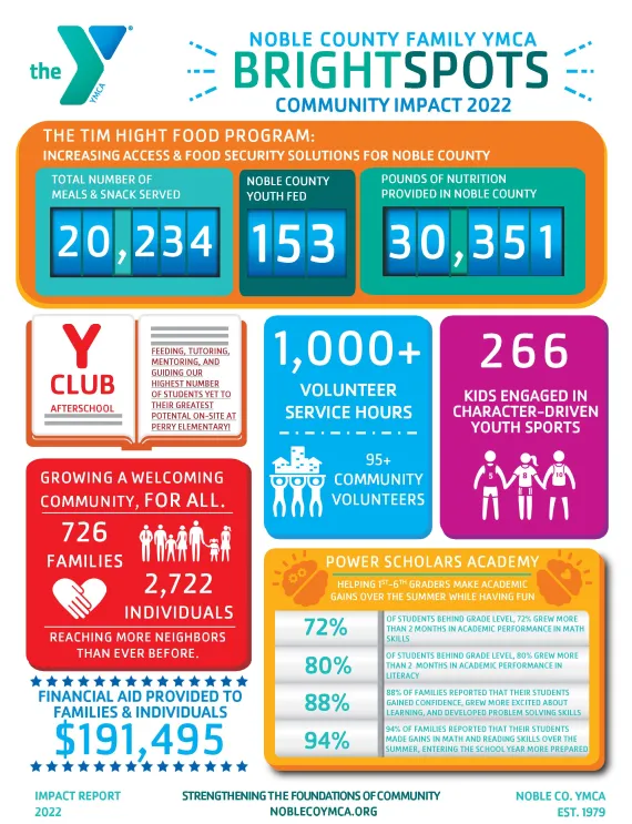 Check out our community impact work in 2022!